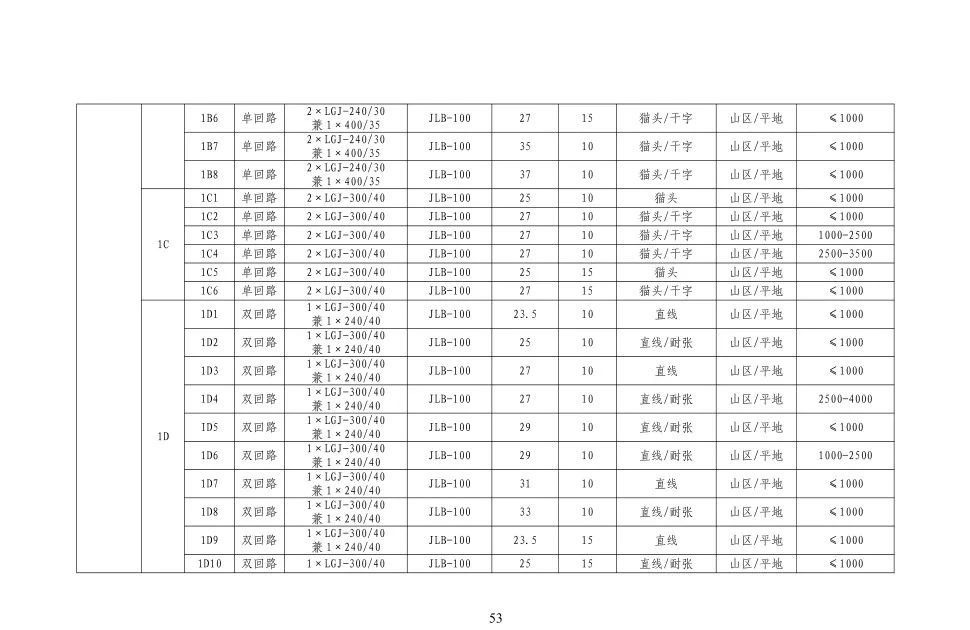 109cfb1b3b2bb61003c926072fbeb48a 尊龙凯时 - 人生就是搏!