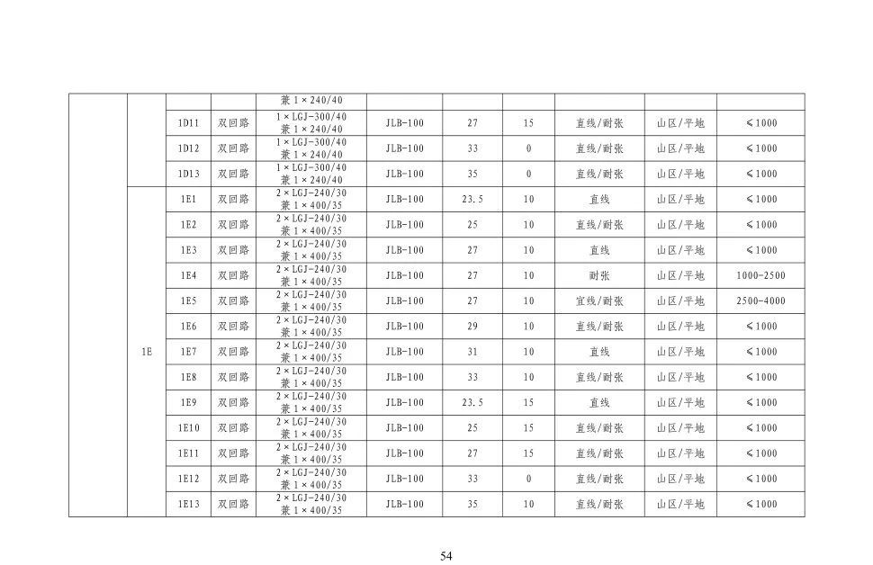 23eebcf76d4cbc03863f091239162e8d 尊龙凯时 - 人生就是搏!