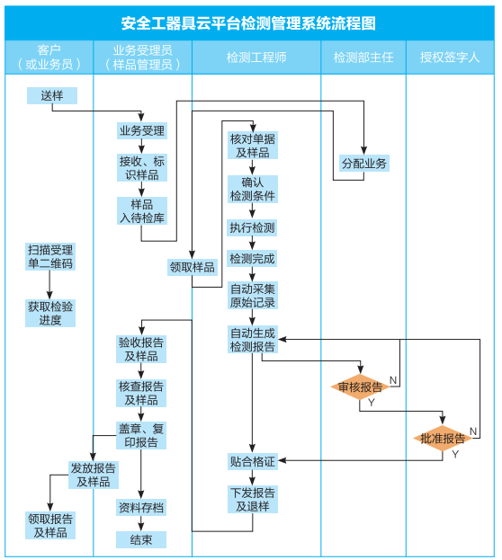 803e8d272233f060072ea403df12c01c 尊龙凯时 - 人生就是搏!