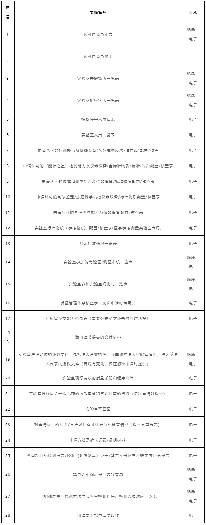 e986183d4827bcf348bfa7915aa0e515 尊龙凯时 - 人生就是搏!
