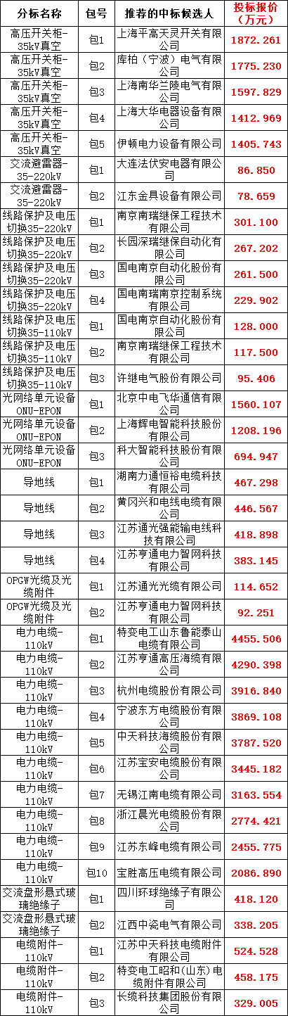 aa4072d19eaf91e94ea22d10eefa0b87 尊龙凯时 - 人生就是搏!