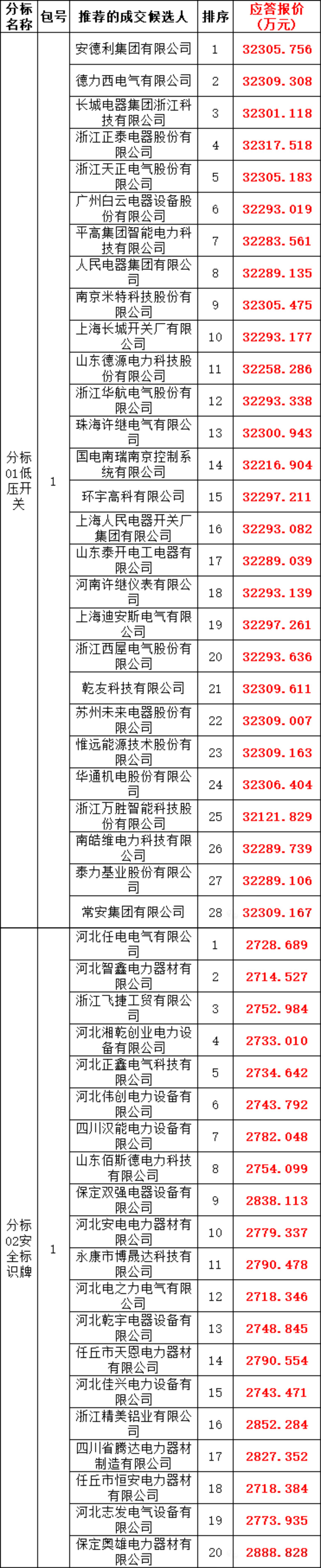 d6bbb7f1148544b43d601be273e7dcd1 尊龙凯时 - 人生就是搏!