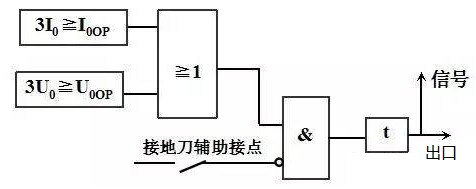 a3e6c896033c449c62f55e634c4570a1 尊龙凯时 - 人生就是搏!